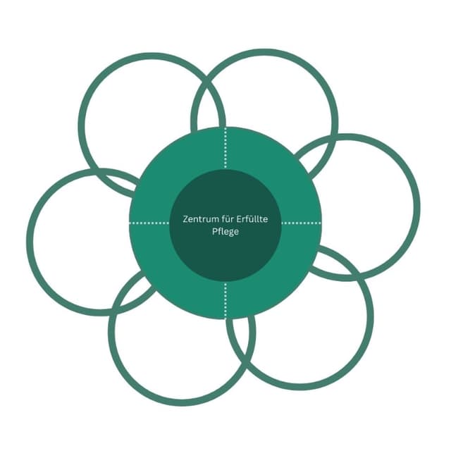 Zentrum für Erfüllte Pflege logo